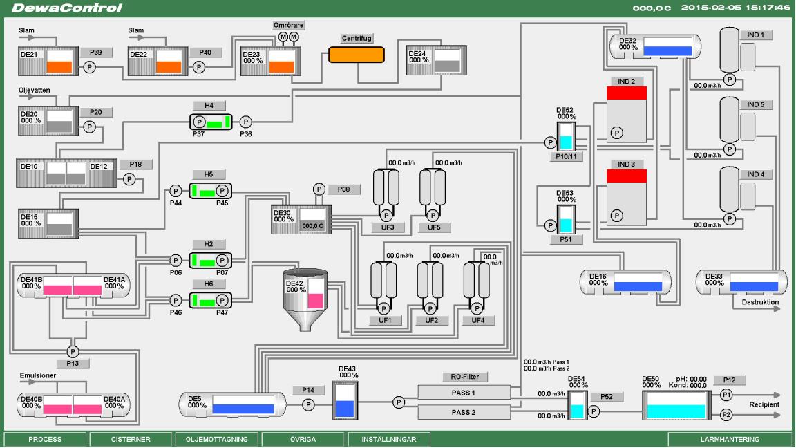 Dewatech processkarta